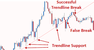 Simple Forex Trading System